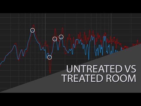 Hear the difference: Untreated Vs Treated Room Acoustics
