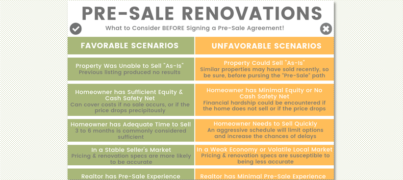 Pre-Sale Home Renovations: What to Consider