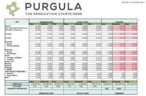 Purgula Renovation Budget Spreadsheet Screenshot