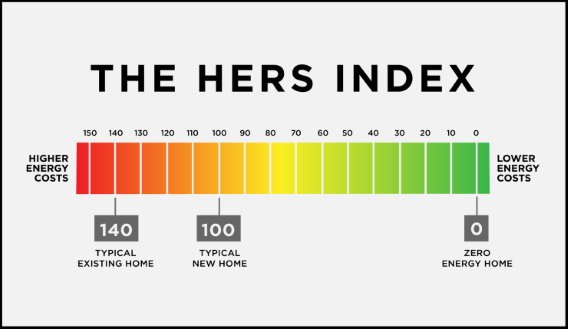 HERS Index