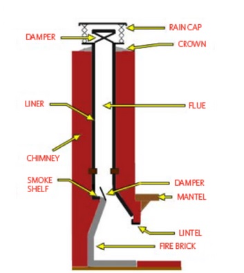 Chimney Diagram by Fireman's Fund and CSIA