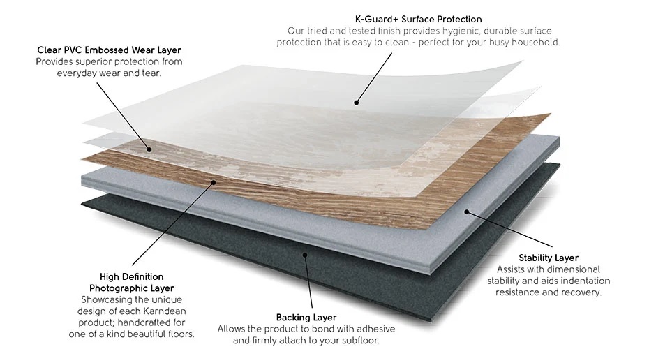 Karndean 4 Layers of LVP Luxury Vinyl Plank Flooring