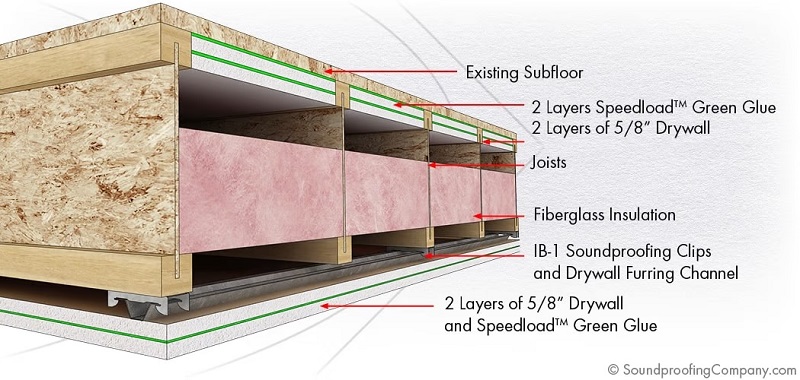 The Soundproofing Company Level 3 Ceiling Soundproofing without access to upstairs unit flooring