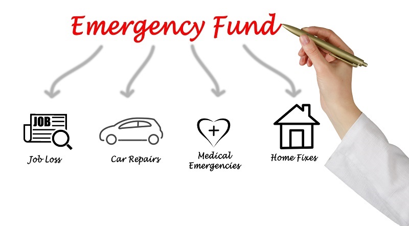 Emergency Fund Chart for Life Events