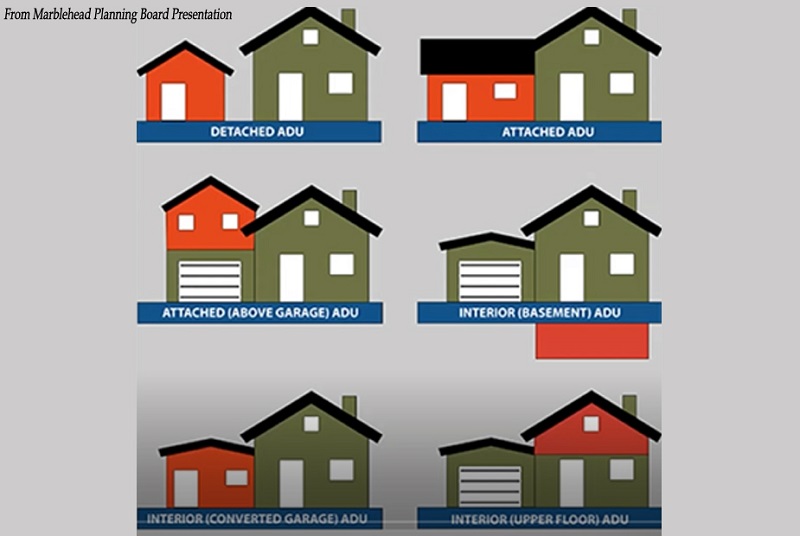 Town of Marblehead, Massachusetts Planning Board Diagram of the 6 Types of ADUs (Accessory Dwelling Units)