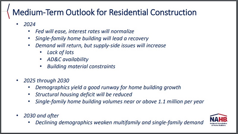 Medium Term Economic Outlook for Residential Construction by the NAHB Post 2023