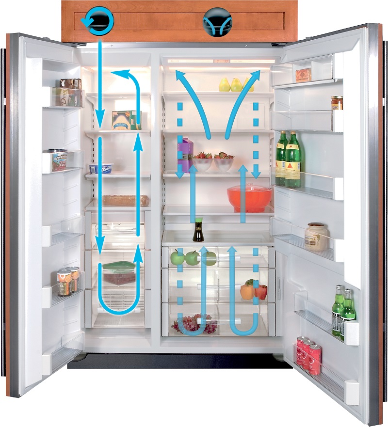 Diagram of Sub-Zero's Dual compressor refrigerator system, with air purification system (Dry freezer air and humid refrigerator air)