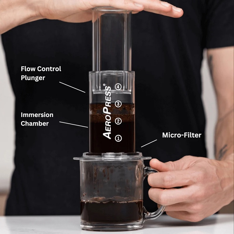 AeroPress Coffee Maker Infographic Explainer Photo