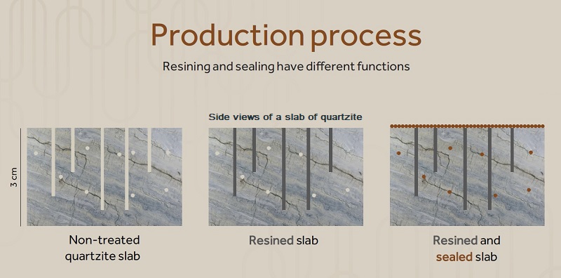 Decolores Production Process view of Mont Black side view of resin and sealant