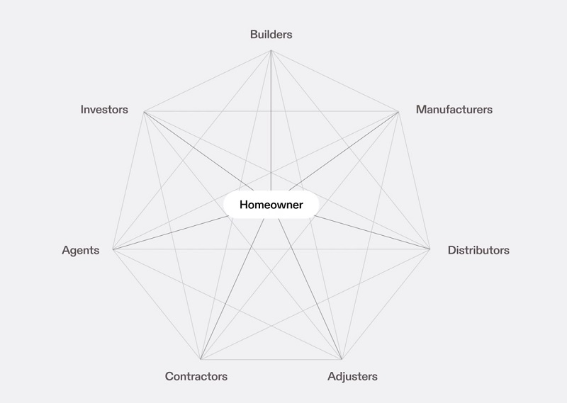 Hover's view of the Homeowner's universe pertaining to construction, renovations and insurance remediation