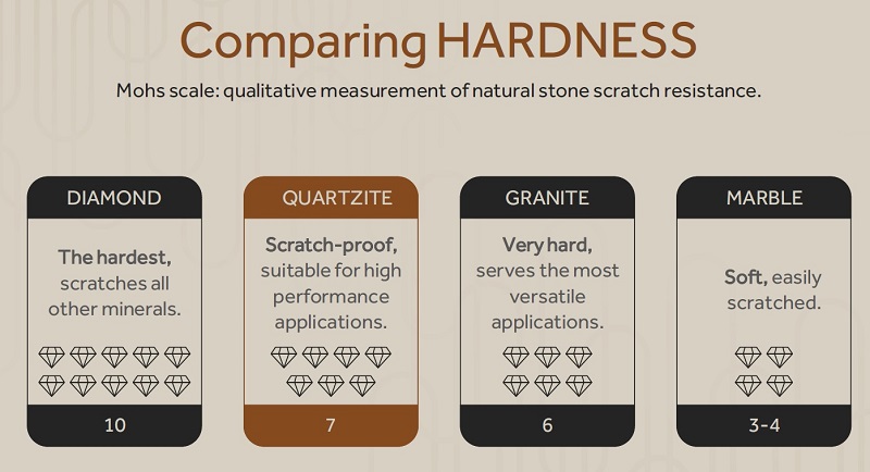 Mohs Scale of Hardness. Presented by Decolores Stone Tour Presentation