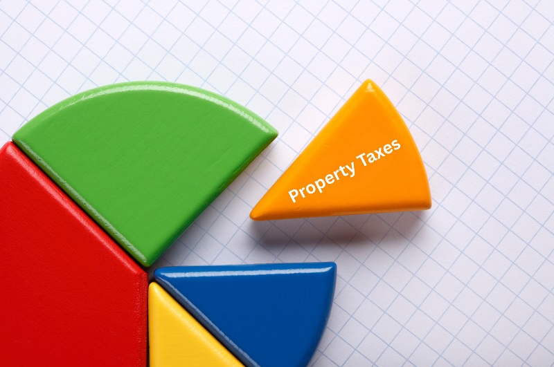 The costs of homeownership budget pie, property taxes