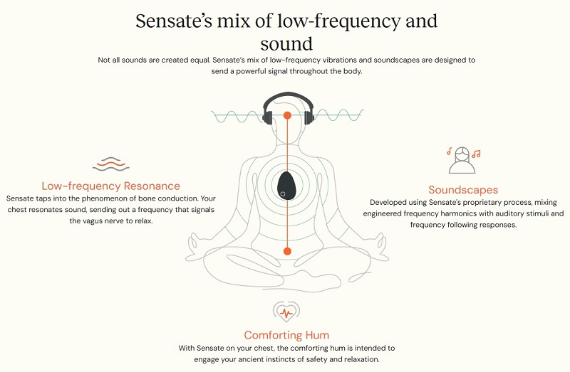 Sensate Low Frequency and Sound Diagram